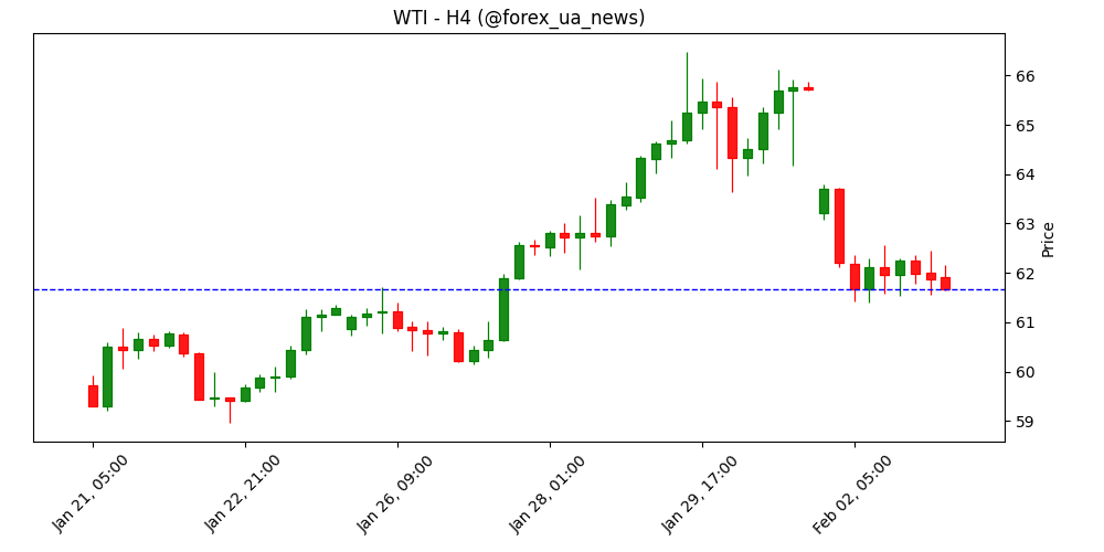 Нафта знову дорожчає: Rabobank підняв прогнози через геополітичну напругу 🛢️