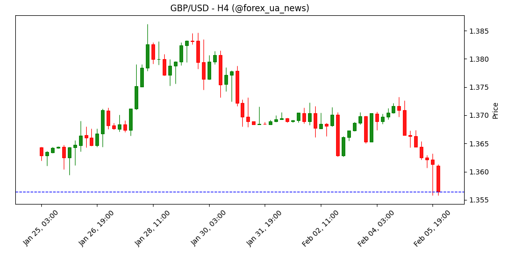 Breaking: Банк Англії залишив базову ставку на рівні 3.75% 💷