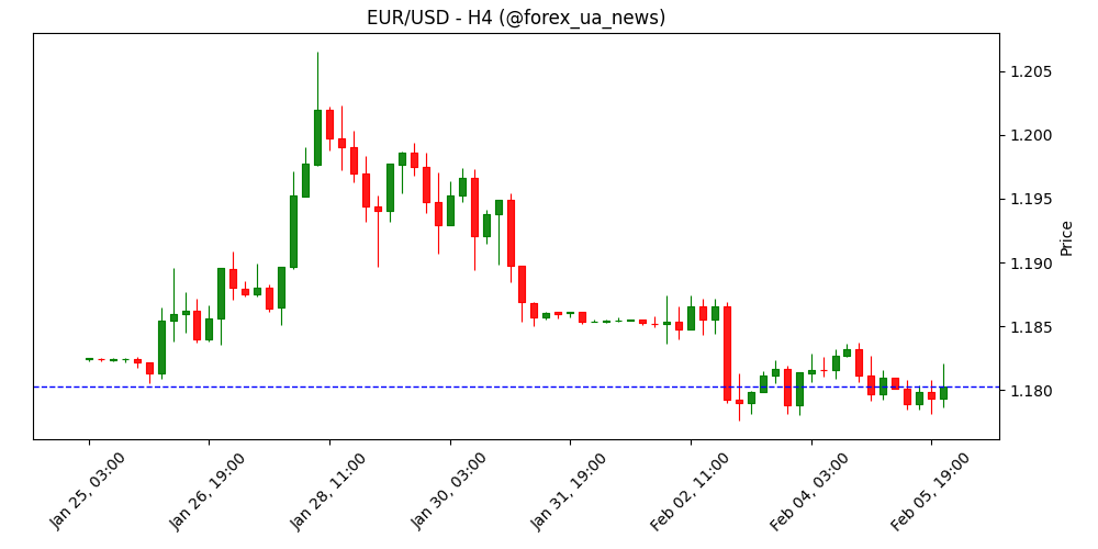 GBP: зміцнення фунта бере паузу – TD Securities 💷