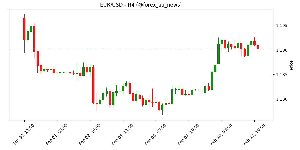 US Nonfarm Payrolls: січневий звіт може показати помірне зростання зайнятості, поки ринки стежать за ФРС 🇺🇸