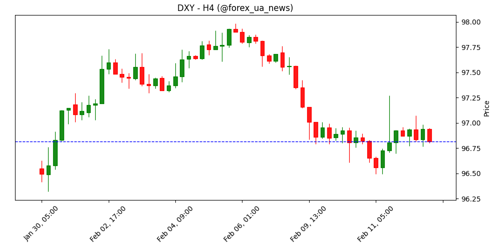 США: заявки на допомогу з безробіття зменшилися до 227K минулого тижня 🇺🇸