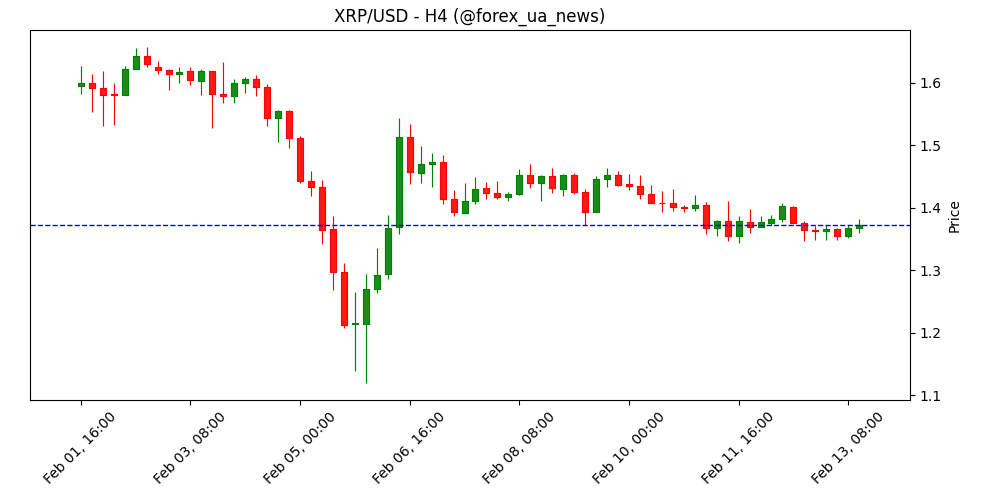 Єврозона: дебати про інтеграцію на різних швидкостях набирають обертів – Rabobank 🚀