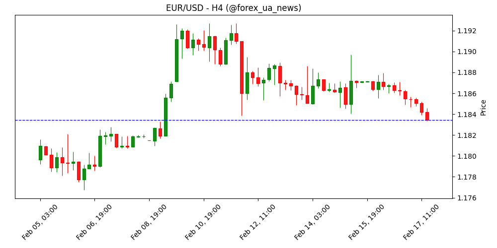 Коли виходить опитування ZEW у Німеччині та як воно може вплинути на EUR/USD? 📊