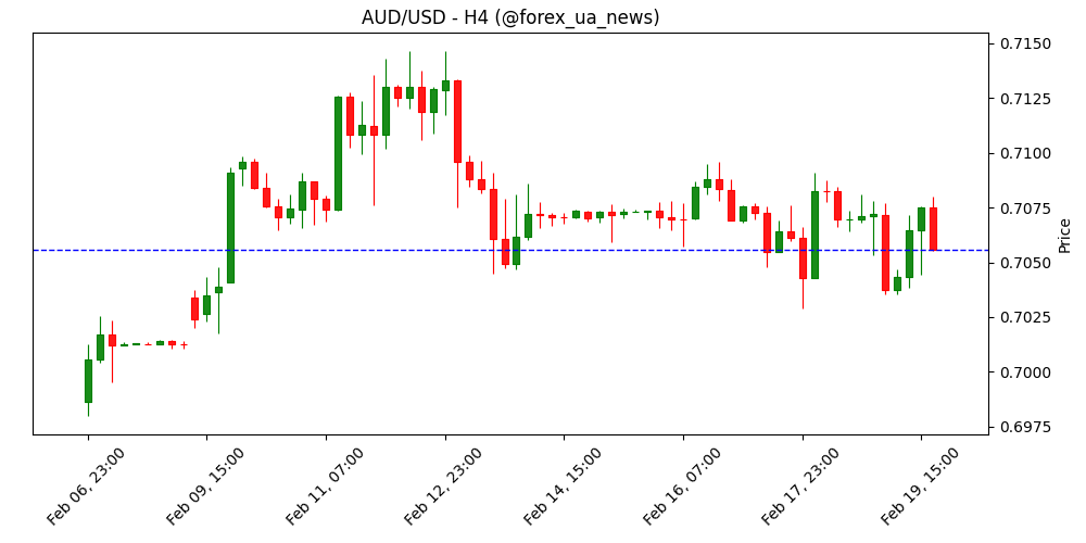 Іспанія: прибутковість 3-річних держоблігацій знизилась до 2.273% із попередніх 2.341% 🇪🇸📉