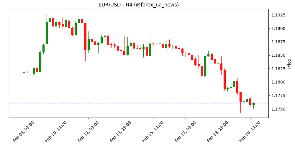 Forex сьогодні: PMI та дані ВВП США заряджають волатильність 💥