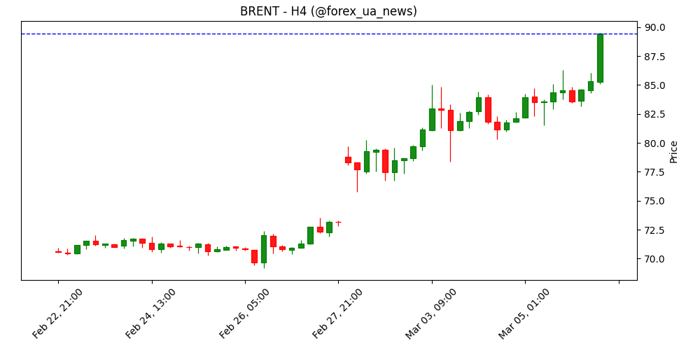 Нафта: ризики постачання та реакція урядів – Commerzbank 🛢️