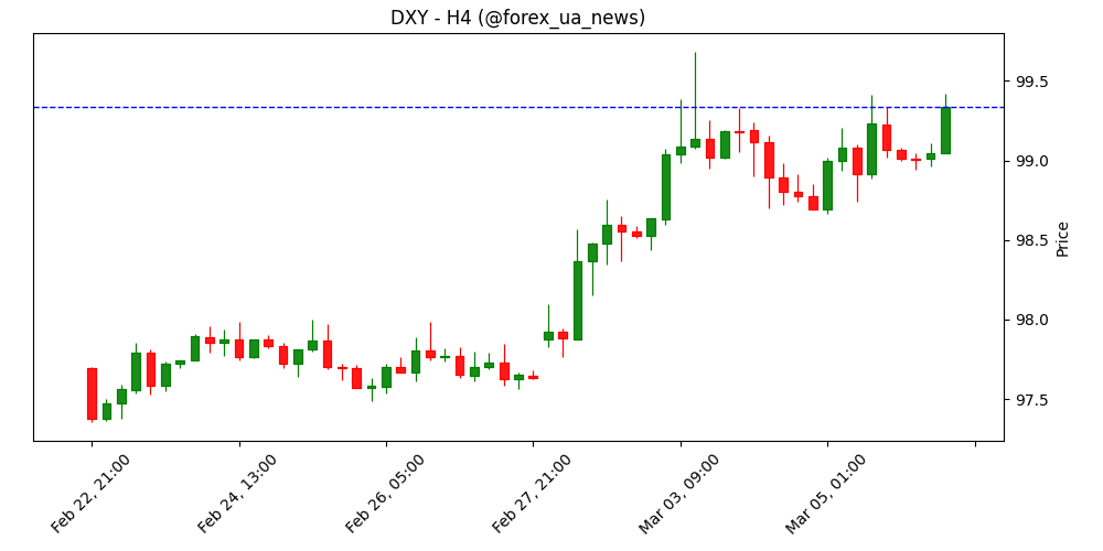 Waller (Fed): Стрибок цін на пальне не стане драйвером стійкої інфляції 🛢️💵