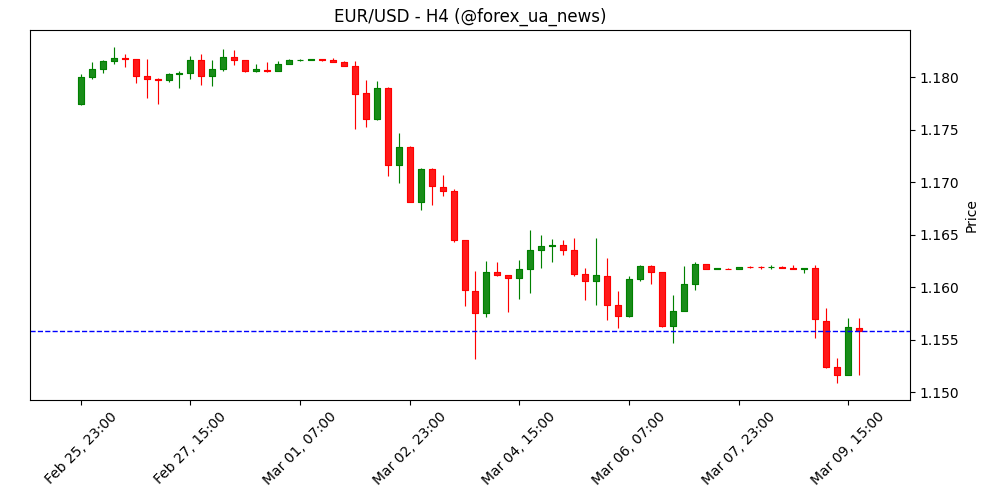Індекс довіри інвесторів Sentix у Єврозоні пішов у мінус – до -3.1 у березні 🇪🇺