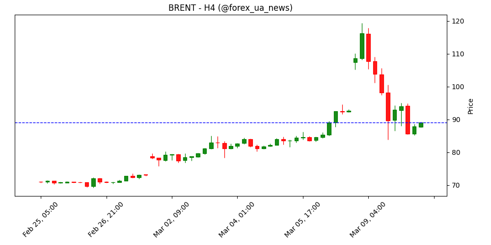 Золото стабілізується на тлі слабшого долара та зниження прибутковості облігацій 💰