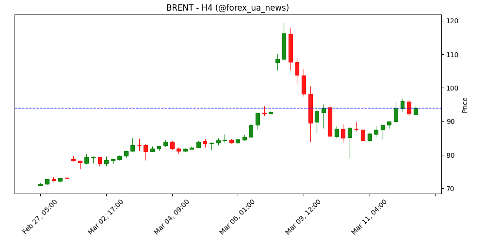 Нафтовий шок підтримує долар – BBH 💵🛢️