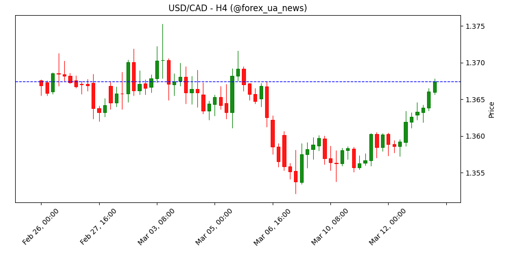 Рівень безробіття в Канаді може зрости перед рішенням Банку Канади 🇨🇦