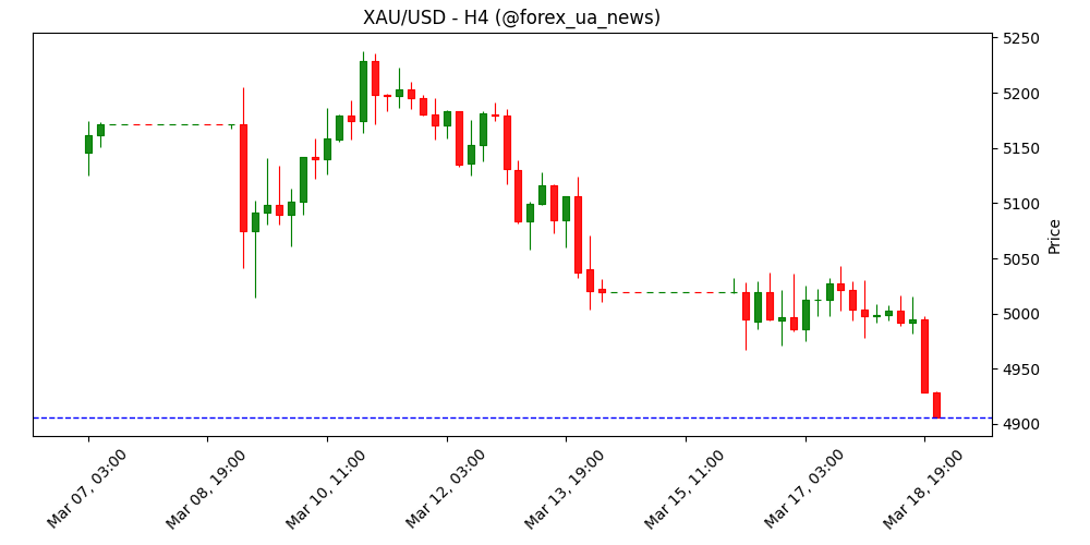 BoC залишає ставку без змін через м’яку інфляцію та глобальну турбулентність 🇨🇦