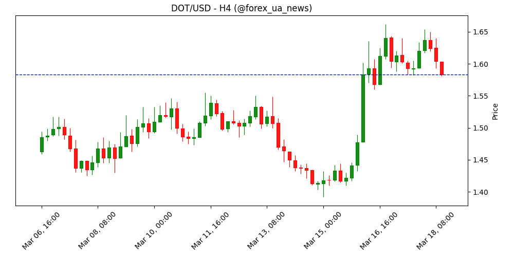 USD: сигнал від Федрезерву під прицілом, інфляційний шок на порозі – BBH 💵