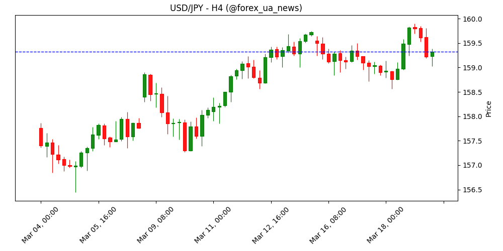 USD/JPY: ризик інтервенції знову на горизонті – TD Securities