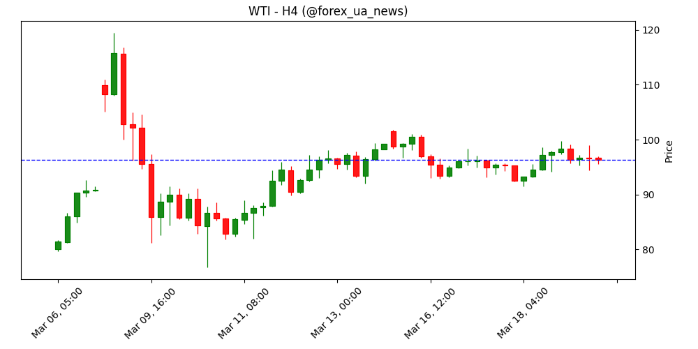 Скарбник США Бессент: може зняти санкції з іранської нафти на воді найближчими днями ⛽️