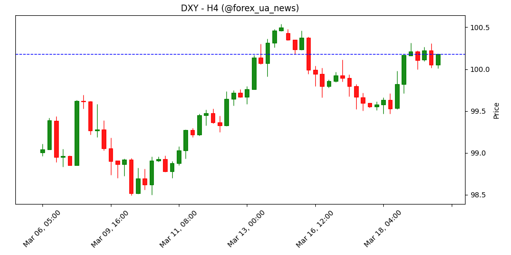 Заявки на допомогу з безробіття в США впали до 205K, менше очікуваних 215K 📉